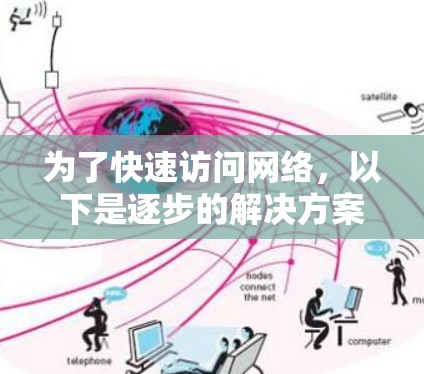 为了快速访问网络，以下是逐步的解决方案