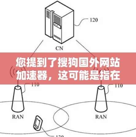 您提到了搜狗国外网站加速器，这可能是指在中国搜索引擎百度（Baidu）所开发的几个加速器服务。这些服务通常用于处理海外网站的缓存，提升搜索速度。以下是一些常见的百度加速服务名称和功能