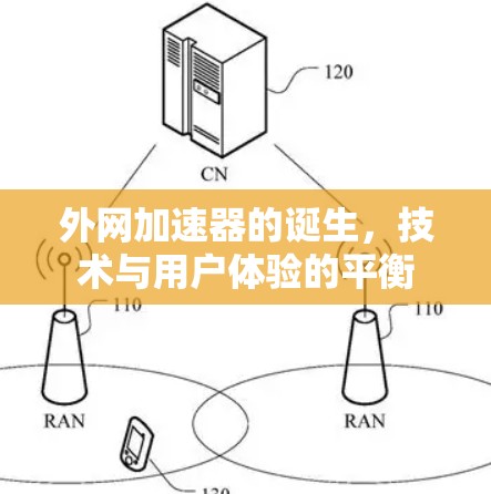 外网加速器的诞生，技术与用户体验的平衡