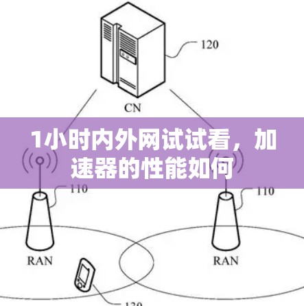 1小时内外网试试看，加速器的性能如何