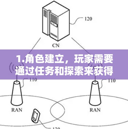 1.角色建立，玩家需要通过任务和探索来获得角色技能、装饰和武器