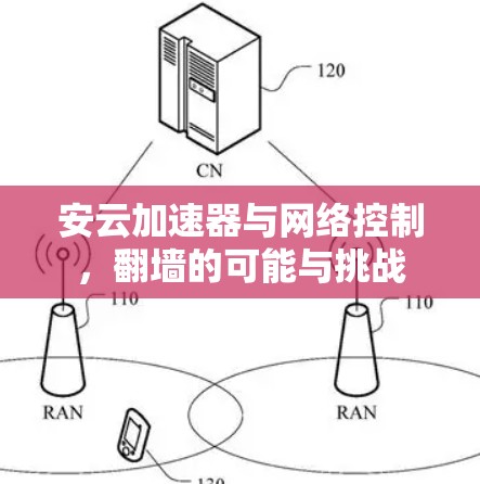 安云加速器与网络控制，翻墙的可能与挑战