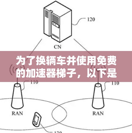 为了换辆车并使用免费的加速器梯子，以下是一步步的指南