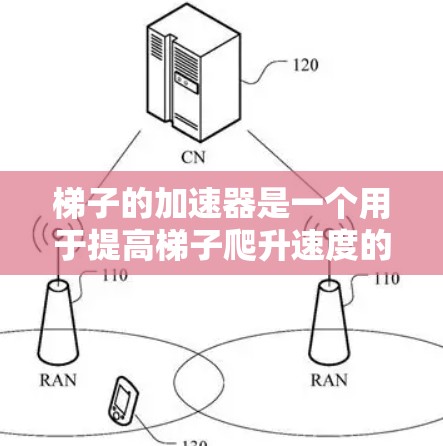 梯子的加速器是一个用于提高梯子爬升速度的装置，通常涉及以下方面