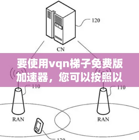 要使用vqn梯子免费版加速器，您可以按照以下步骤操作