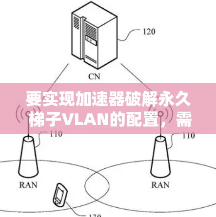 要实现加速器破解永久 梯子VLAN的配置，需要以下步骤