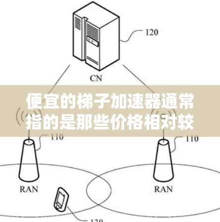 便宜的梯子加速器通常指的是那些价格相对较低，但功能强大的工具。以下是一些在价格上相对便宜且功能强大的梯子加速器推荐