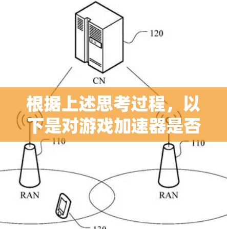 根据上述思考过程，以下是对游戏加速器是否用梯子来加速游戏的系统性分析和总结