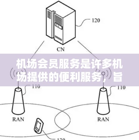 机场会员服务是许多机场提供的便利服务，旨在为会员提供多种福利，以增强会员的体验和满意度。以下是一些常见的机场会员服务，包括交通、餐饮、停车、优惠活动等