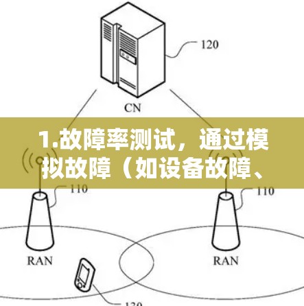 1.故障率测试，通过模拟故障（如设备故障、网络中断等）测量节点在故障期间的响应时间，评估其稳定性