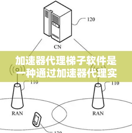 加速器代理梯子软件是一种通过加速器代理实现梯子式下载的工具，结合加速器代理来加速下载速度。它通常包括下载器、加速器和安装界面，适用于网络不好的用户或需要快速下载资源的用户。以下是对其的详细分析
