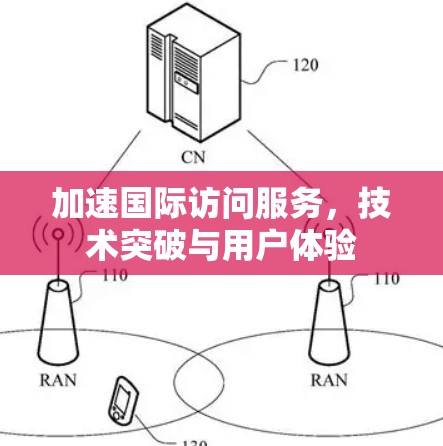 加速国际访问服务，技术突破与用户体验