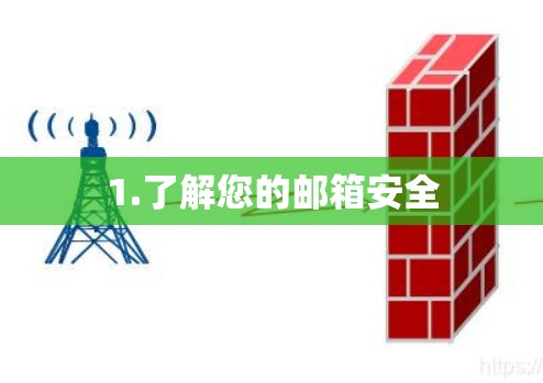 1.了解您的邮箱安全