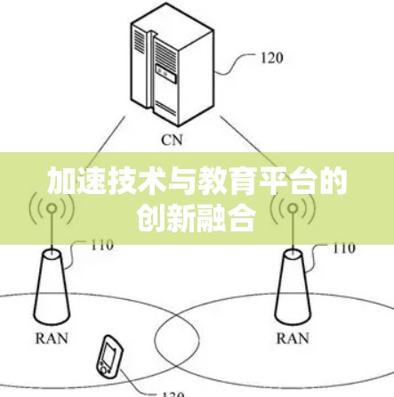 加速技术与教育平台的创新融合