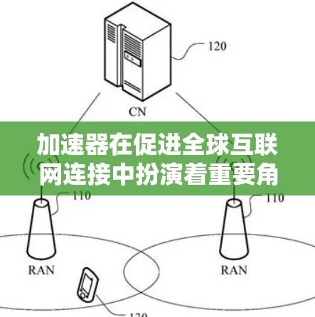 加速器在促进全球互联网连接中扮演着重要角色，但同时也面临诸多挑战。以下是对其作用和面临的挑战的详细分析