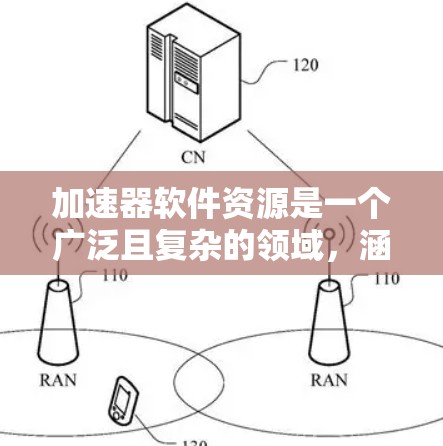 加速器软件资源是一个广泛且复杂的领域，涵盖了多种工具和方法来提升软件性能。以下是对加速器软件资源的详细分类和总结