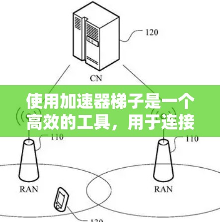 使用加速器梯子是一个高效的工具，用于连接两个加速器，实现视频会议或直播的效果。以下是一个逐步的使用指南