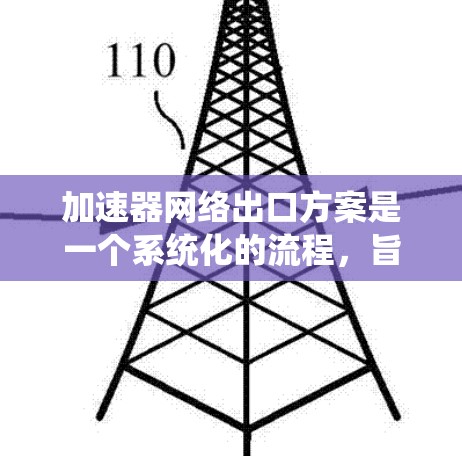 加速器网络出口方案是一个系统化的流程，旨在将加速器网络的技术、产品和技术转让给外国客户。以下是一个详细的出口方案步骤