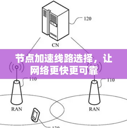 节点加速线路选择，让网络更快更可靠