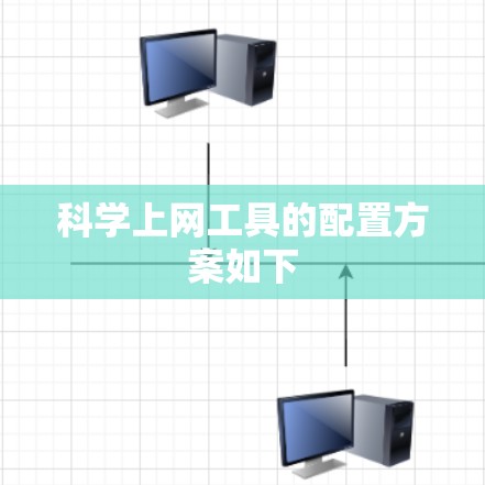 科学上网工具的配置方案如下